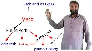Verb and its types in pashto / English پښتو  انګلسې Johar imam afridi part 1