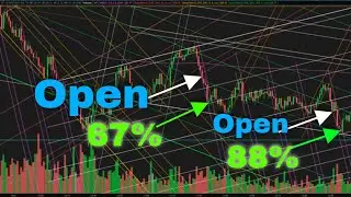 Small Account Challenge Day 23 | DAY TRADING $SPY 0DTE OPTIONS @SPYDayTrading