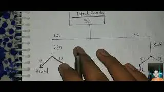 Playing cards, probability class 9,10,11and 12.