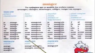 La conjugaison du verbe manger au présent, futur, imparfait et passé composé