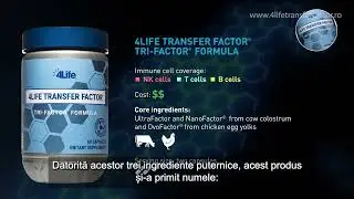 Which Transfer Factor Is Right For Me？