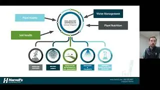 15-Minute Friday - Balanced Approach Turf Management with Jeff Atkinson, PhD