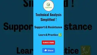 Technical Analysis Simplified! Support & Resistance  ! #trading #shorts #stockmarket