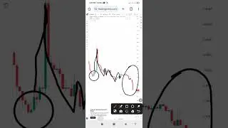 BSW analysis today and crypto market analysis #shorts #viralvideo
