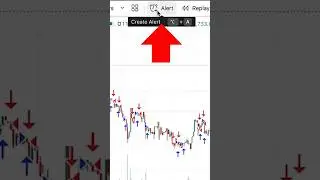 C&oacute;mo usar el Bot de Trading de TradingView