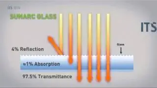 Innotech Solar: Sunarc Glass Technology