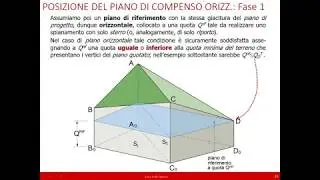 Spianamento orizzontale di compenso