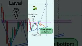 Double Bottom Chart Pattern Breakout | Price Action Trading for intraday Stretegy | #shorts #tts18