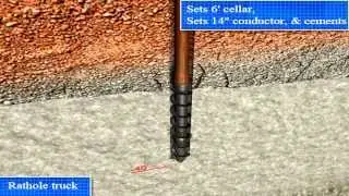HOIST - Typical Down Hole Drilling Operation