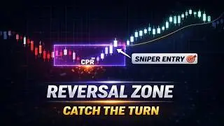 The Best CPR Reversal Strategy For Trading Boom And Crash Spikes | Pure Price Action