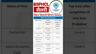 Bsphcl salary in hand || bsphcl correspondence clerk salary || bsphcl clerk salary #bsphcl #clerk