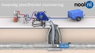 Herstel rioolvoering door Riool.nl. Relining