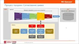 Продажи в Infor CRM (SalesLogix)