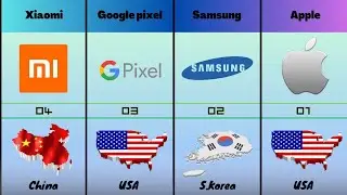 Top 20 Mobile phone Brands in the world 2023 | comparison #top #brands