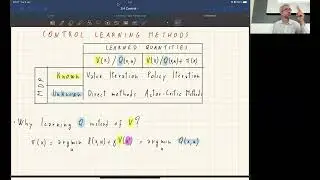 Lecture 22 - Optimization and Learning for Robot Control - SARSA, Q-Learning