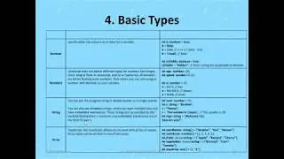 TypeScript String Types