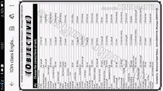 10th CLASS ENGLISH GUESS PAPER|2020 ENGLISH PAPER 10 CLASS