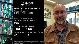 Can You Now Buy a Home in Portland Oregon at Last Year's Prices?  Did That Just Happen?!!