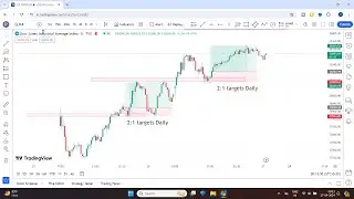 This Trading Strategy Never FAILS