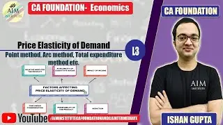 Economics l Price elasticity of Demand l AIM Institute l CA Foundation l Ishan Gupta l Lecture 3