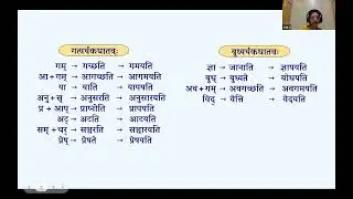 संस्कृत व्याकरणम्(Samskruta Vyakaranam)GMT20260102 143904 Recording gallery 1920x1200