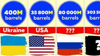 Comparison: Oil Reserves by Country 2022