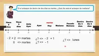 Relaciones de tiempo