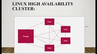 Linux High availability clustering on RHEL8/CentOS8