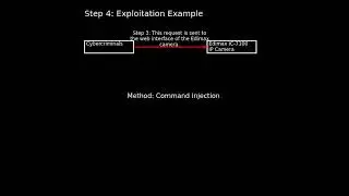 Edimax IP Camera: OS Command Injection (CVE-2025-1316)