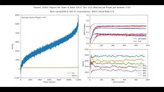 Overwatch Ranking Simulation #6: Realistic number of matches per iteration