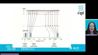 Uned 1.2: Sbectrwm Allyrru Atomig