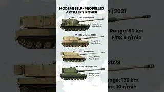 Top Self-Propelled Howitzers 2025 | Range & Firepower Comparison