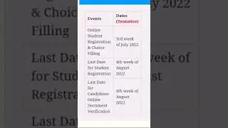 ITI ADMISSION 2022-2023 COMING SOON THIS MONTH