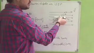 CLASS XII   Physics  Work Done Due to Electric Diapole