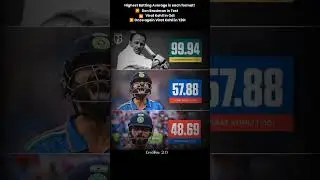 Highest Batting average! #cricket #viratkohli #donbradman