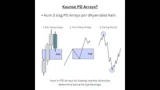 Find the Market Direction through just PD Arrays Hindi