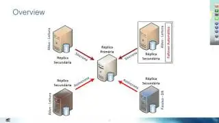 24HoP Portuguese Edition - HandsOn: SQL Server AlwaysOn Availability Groups