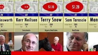 Richest Australians Comparison (Australia Rich List 2020)