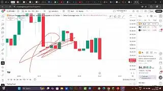 Understanding Secrets of Candle Open High Low and Close (OHLC)