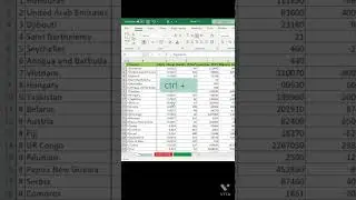 Shortcut to Hide or Unhide columns in excel