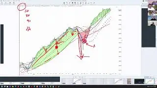 Dr. Ken Long: Daily Trading Plan 20260105 cohort 5 coaching