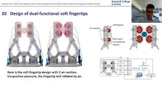 Soft Fingertips for Robust Grasping of Delicate Objects - ICRA 2020 presentation