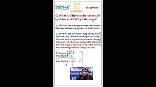 Difference between 