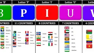 How Many Countries Name Start With The Same Letter