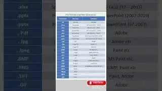 File format and their extension #fileformats #viral #trending