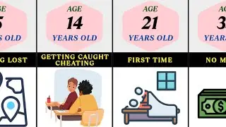 Biggest Fear of Humans at Different Ages