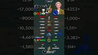 BRICS vs European Union Military Power 2025