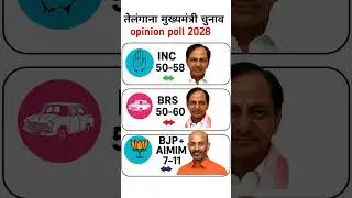Telangana Assembly Elections 2028 Opinion Poll | Who Will Form the Government? || Seat Projection