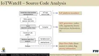[5C] Real-time Analysis of Privacy-(un)aware IoT Applications