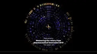Measuring the return from pharmaceutical innovation 2019